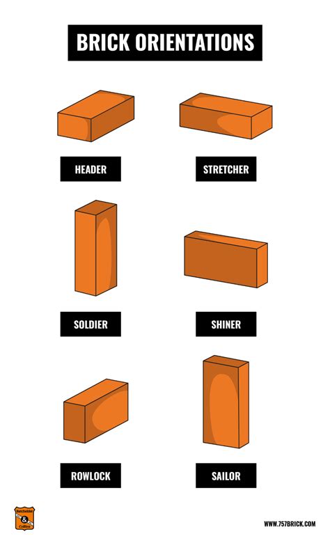 A Guide To Brick Shapes And Sizes Batchelder And Collins