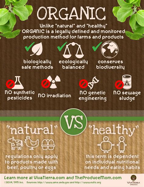 What Is Organic Food Definition And Environmental Benefits