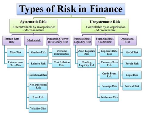 Systematic Or Non Diversifiable Risk Tutorial