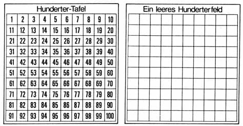 Auf der rückseite finden sich in entsprechender anordnung punkte. Hunderter-Kunststofftafel / 7-5402320 | Lehrmittel ...
