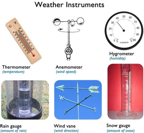 Weather Instruments And Their Uses Teach Kids Barometer Hygrometer