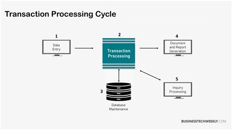 transaction processing systems an introduction to tps