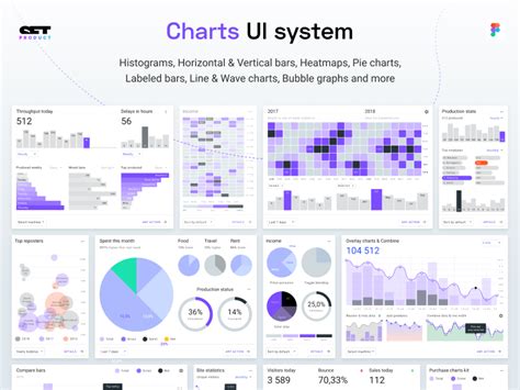 Charts UI kit. Figma templates for dashboard by Roman Kamushken on Dribbble