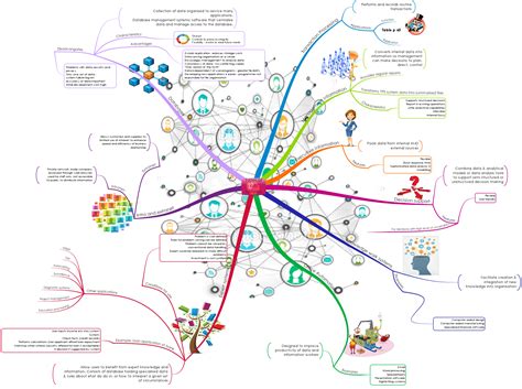 Mind Map Gallery Imindmap