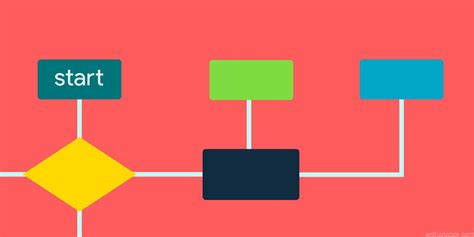 Diagramas De Flujo Para Programación Parte 1