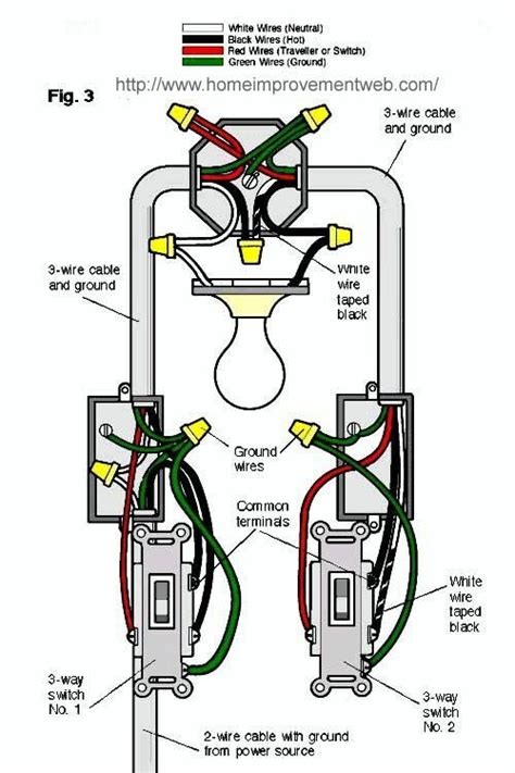 Lowes 3 Way Switch Wiring Diagram Wiring For Better Life