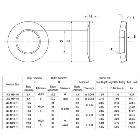 Wdsjis1 St M20 Disc Spring Lock Washer Jis B 1251 Class 1 For