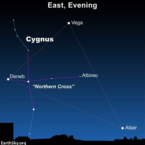 Summer Triangle Star Deneb Is Distant And Luminous