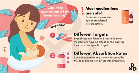 Breastfeeding Facts Can I Take Medications