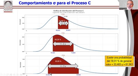 Entendamos La Desviación Estándar Clave Para Analizar La Variabilidad