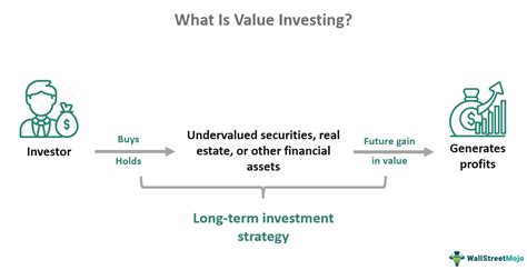 Value Investing Meaning Strategies Metrics Examples
