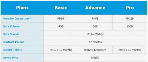 Aeon permas jaya, lot 42 no.1, jalan permas jaya utara, bandar baru permas jaya, 81750 masai, johor, malaysia phone: Celcom centre SEREMBAN, mobile network operator in Seremban