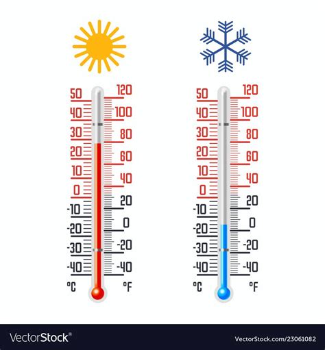 Cold And Hot Thermometer With Celsius And Fahrenheit