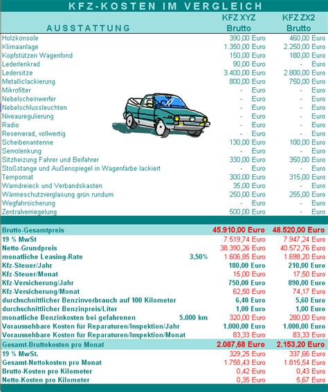 Wenn sie eine verkaufsanzeige in der zeitung . interessiert, erkundigen sie sich, ob die. Excelvorlagen Auto