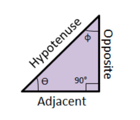 Special Right Triangles Guided Math Notes Hypotenuse Adjacent
