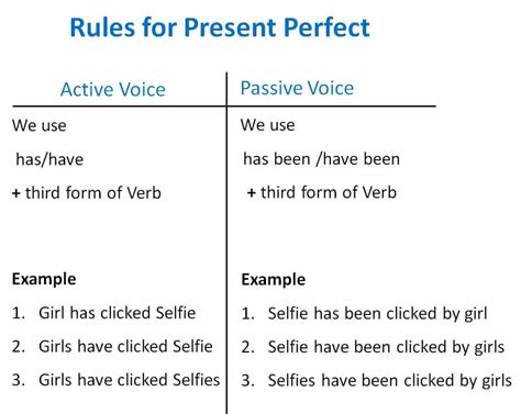 In other words, the time of the action is before now but not. Present Perfect Active Passive Voice Rules - Active Voice ...