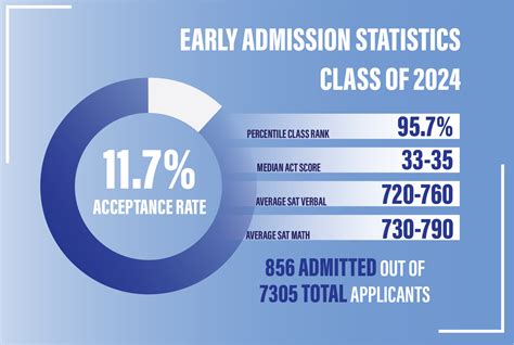 Uva Acceptance Rate Early Action Educationscientists