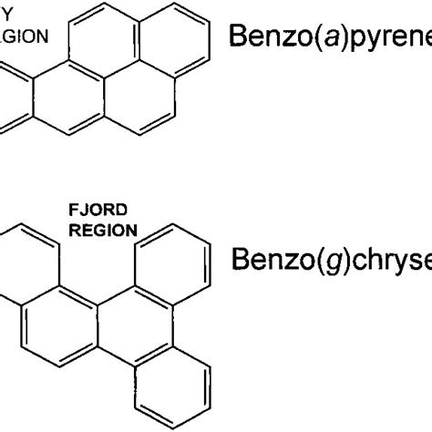Chemical Structures Of Benzoapyrene And Benzogchrysene Two