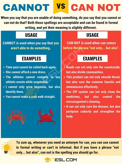 Cannot Or Can Not How To Use Can Not Vs Cannot Correctly English