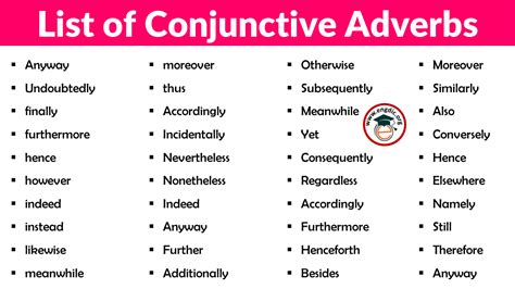 List Of Conjunctive Adverbs With Examples And Pdf Engdic