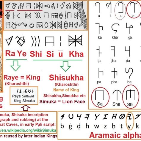 Si Tha Ya Linear Elamite Writings Clearly Appears Proto Kharosthi