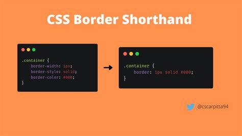 6 Css Shorthand Properties To Improve Your Web Application Hashnode
