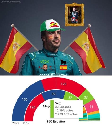 Top Memes De Fernando Alonso En Espa Ol Memedroid