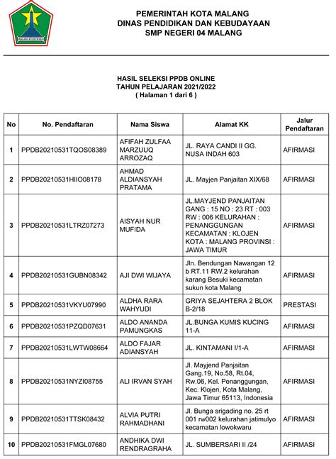 Ppdb Kota Malang – newstempo