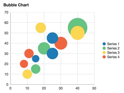 Bubble Chart Data Visualization