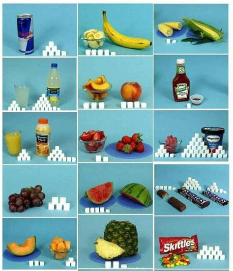 Proportion De Sucre Dans Certains Aliments Health And Fitness Tips