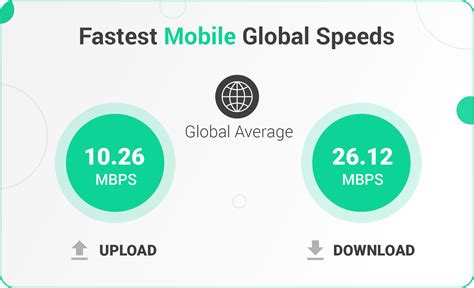 Ranking The Worlds Fastest And Slowest Internet Speeds