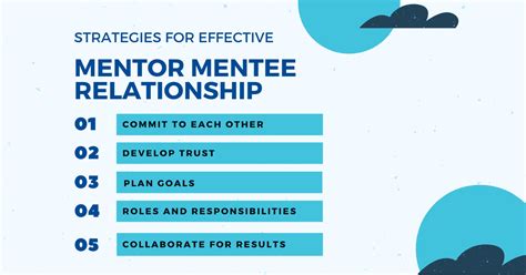 Mentorship Key To Effective Mentor Mentee Relationship Techtello