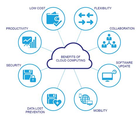 5 Ways Cloud Solutions Power Business Agility