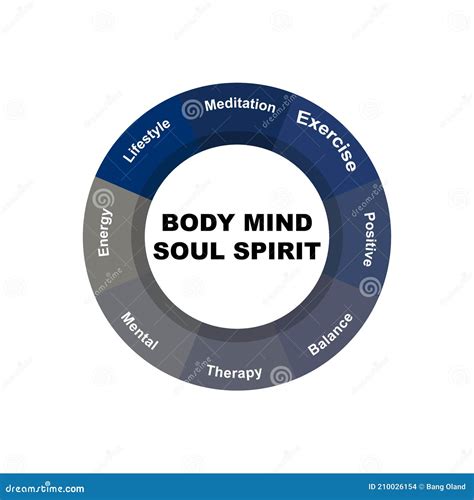 Diagram Concept With Body Mind Soul Spirit Text And Keywords Eps 10
