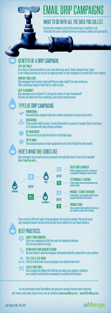 Email Drip Campaigns Infographic E Mail Marketing Marketing Website