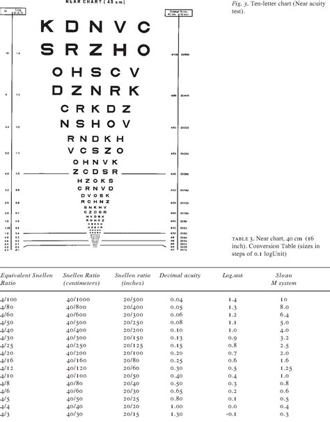 Visual Acuity Snellen Chart Interpretation Labb By Ag