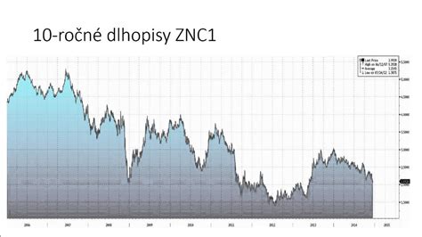 Note the extremely low dot in 2017 and 2018. FOMC, Fed Funds a Dot-plot - YouTube