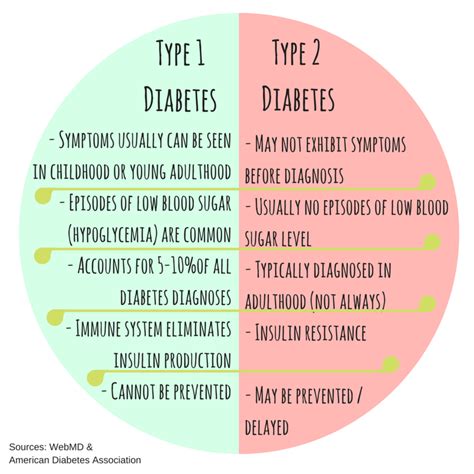 Can A Type 2 Diabetic Become A Type 1 Diabetic