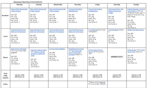 Free Day Healthy Meal Plan July August Recipe Chronicle