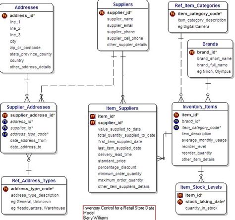 45 Best Uml Class Diagrams Examples Images On Pinterest