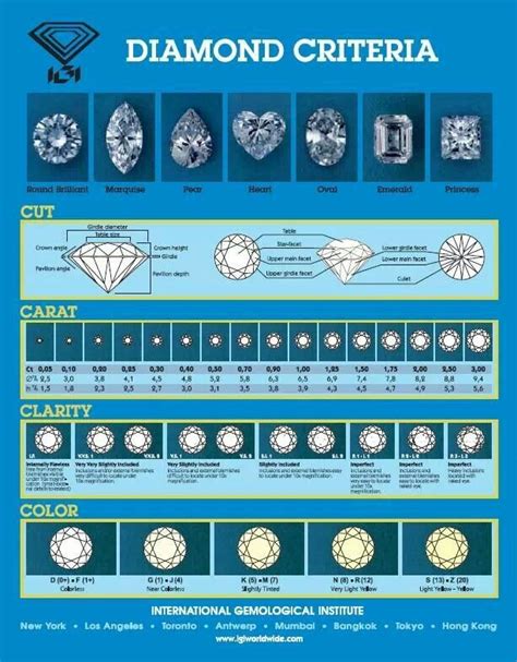 Diamond Quality Chart And Price