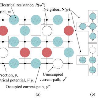 Random Number Generation For A Cluster Labeling Process To Identify