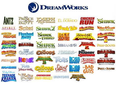 All Dreamworks Animation Movie Logos 1998 2024 By Coolteen15 On