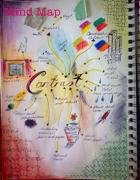 Exploring The Theme Contrast With A Mind Map A02 And A03 Crayon Art