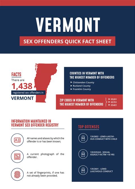 Registered Offenders List Find Sex Offenders In Vermont