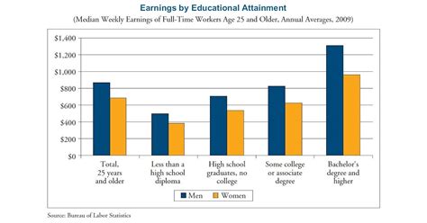 Good Graph Friday That Pesky Pay Gap