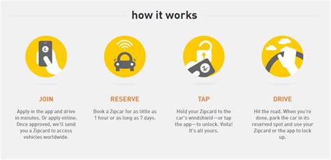 How zipcar car insurance works. Zipcar at UW | University of Washington Tacoma
