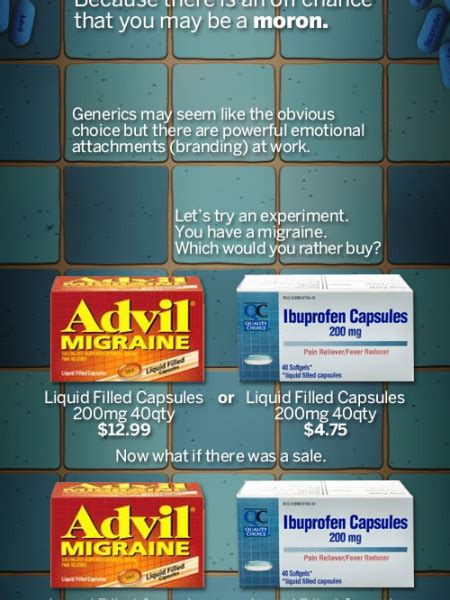 Choosing the best brand name can have a major impact on your small business. pills Infographics | Visual.ly