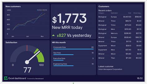10 Best Free Dashboard Reporting Software And Tools