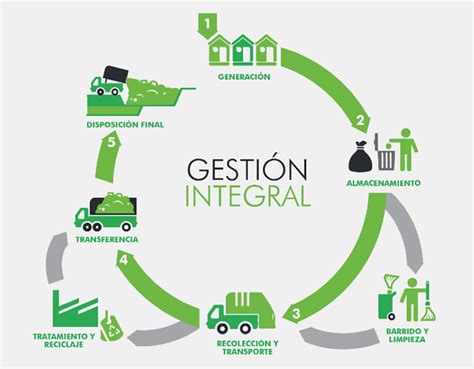 Plan de manejo de residuos sólidos para empresas Colombia Verde